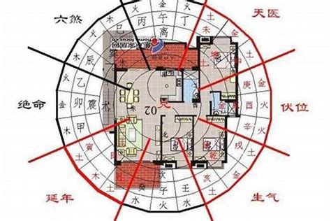 風水方位判定|怎樣判定屋宅的坐向